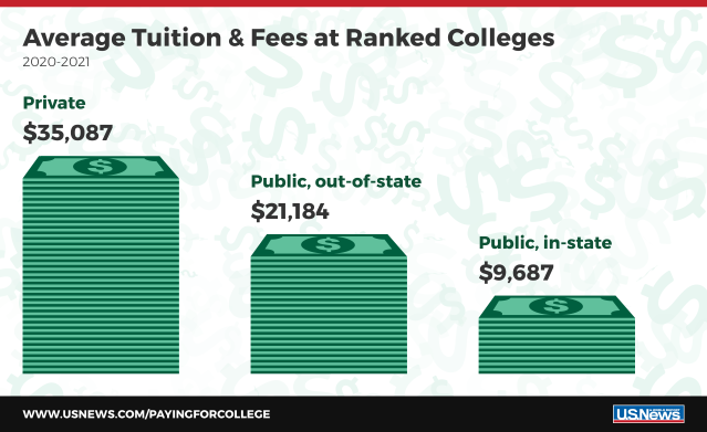 Bill wants to give immigrants in-state tuition regardless of status