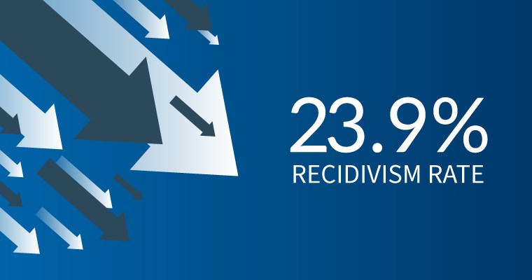 Virginia’s Recidivism Rate Among Country’s Lowest