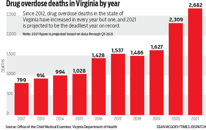 New tool shows Va. localities estimated money from opioid settlements